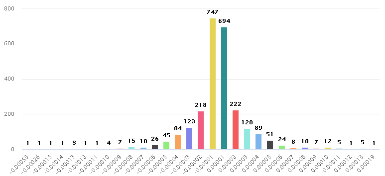 icmarkets slippage test
