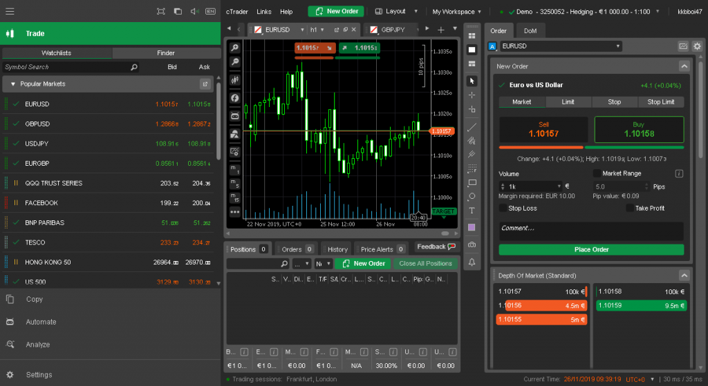 Ctrader Full