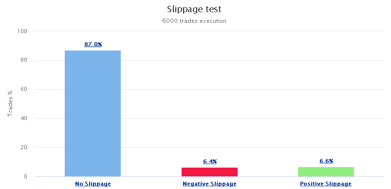 Slippage test XM