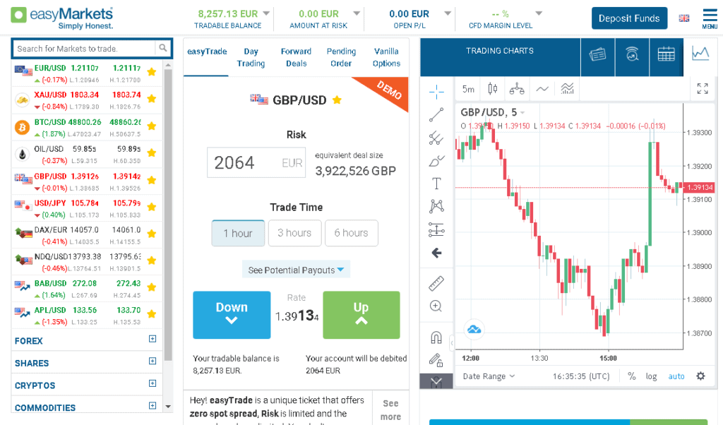 EasyMarkets web platform