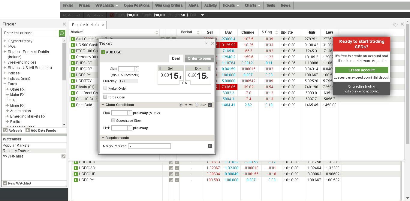 IG MARKETS REVIEW 2022 PROS AND CONS REVEALED