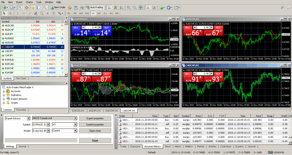 Tickmill Metatrader 4