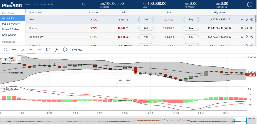 Plus500 platform review